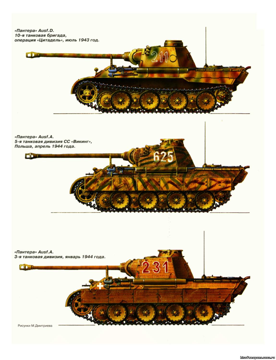 Виртуальная Энциклопедия Военной техники