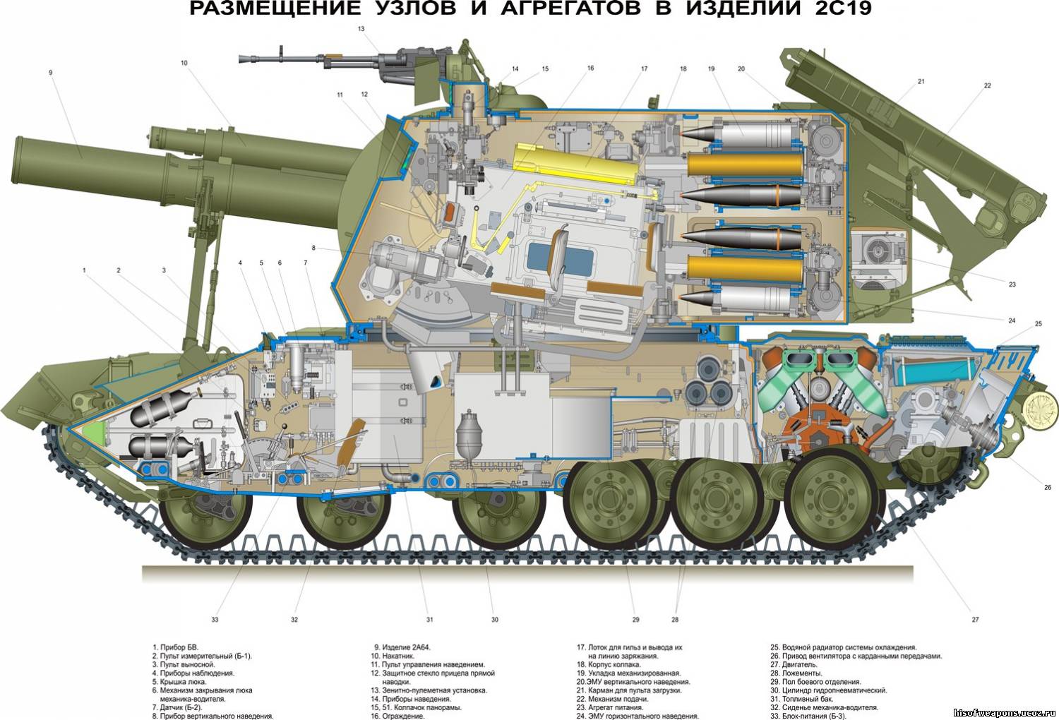 Виртуальная Энциклопедия Военной техники